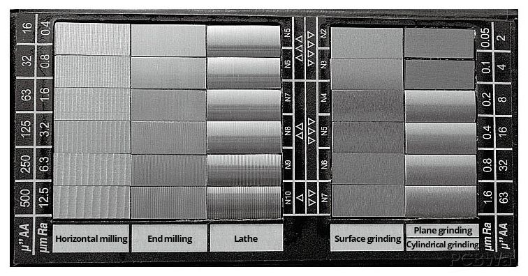 Surface Finish Chart: Understanding the Surface Finish or Roughness in Manufacturing